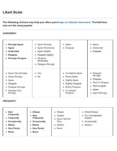 Likert Scale - Examples, Format, How to Use, PDF