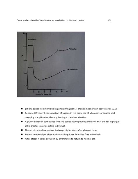 Draw and explain the Stephan curve in relation to diet and caries