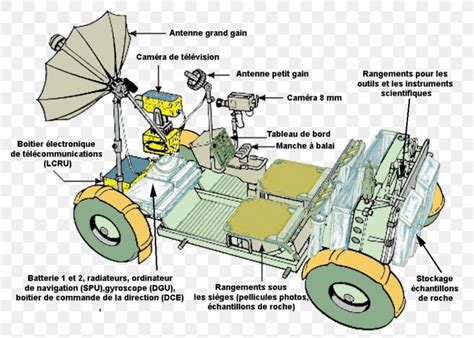 Apollo 17 Apollo Program Car Apollo 15 Lunar Rover, PNG, 1000x715px ...