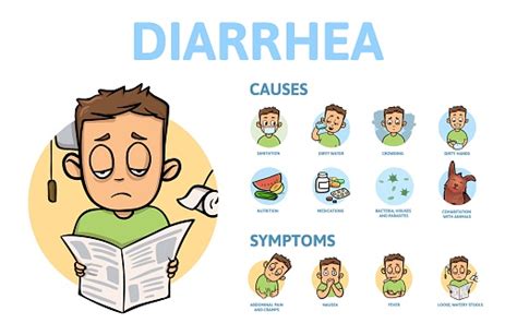 Diarrhea Causes And Symptoms Information Poster With Text And Cartoon Character Flat Vector ...