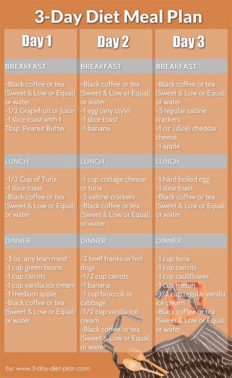 cleveland clinic 3 day diet printable - PrintableDietPlan.com