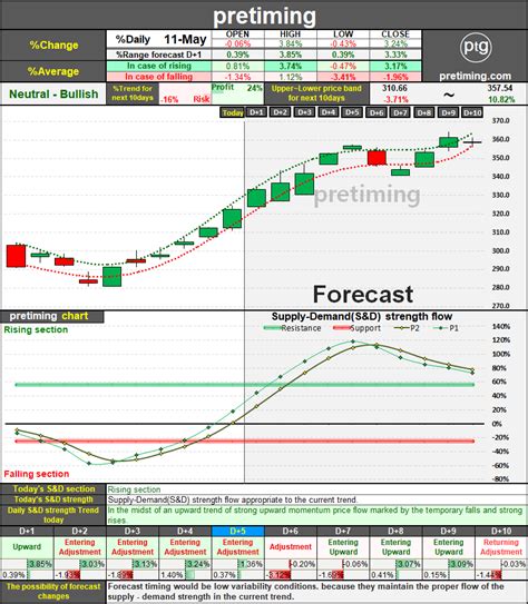 Nvda stock forecast wall - pcper