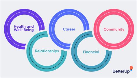 How to excel at life planning (a life planning template) | BetterUp