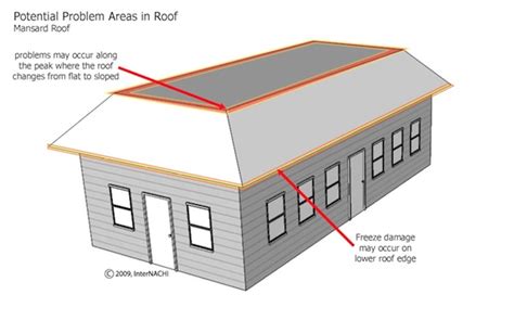 Mastering Roof Inspections: Roof Styles - InterNACHI