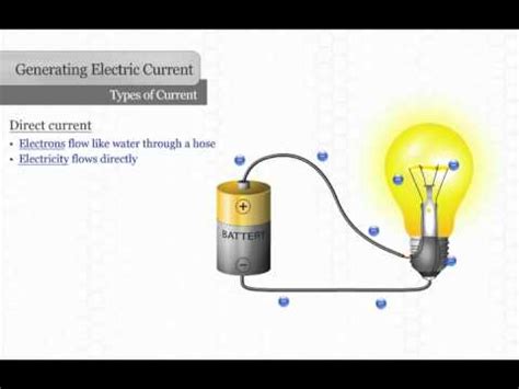 Types of Electrical Current - YouTube