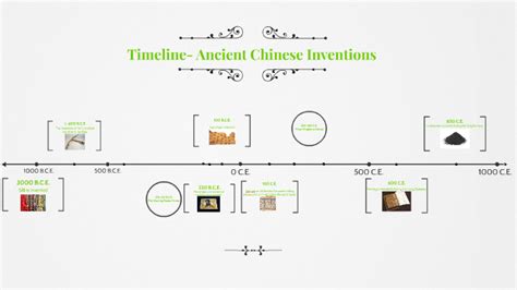 Ancient Chinese Inventions Timeline