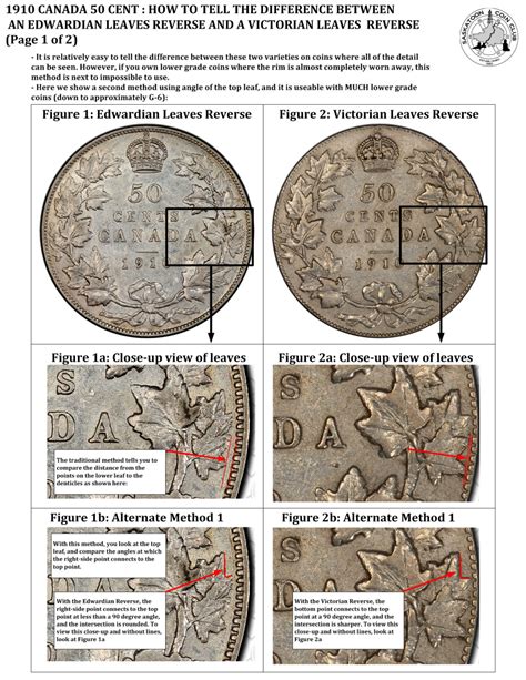 Canadian 50 Cent Coin Major Varieties