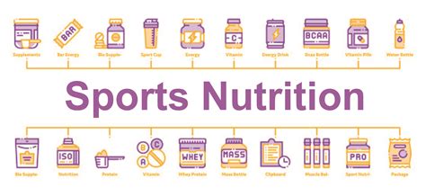 Sports Nutrition