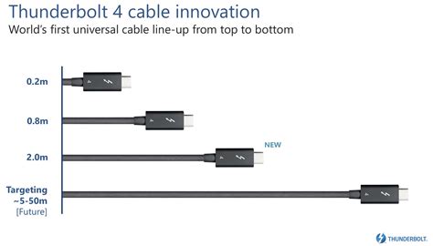 Thunderbolt As A Data Network Technology - Packet Pushers