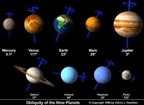 nine planets | Tamil and Vedas