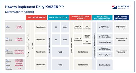 Golden Standard for KAIZEN™ Deployment | Article