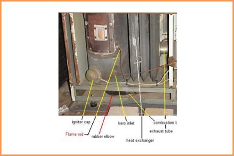 Monitor 441 Heater Troubleshooting [7+ Easy Fixes] - HeaterFixLab