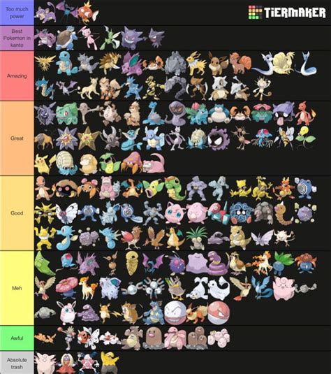 Gen 1 Pokémon tier list | Pokémon Amino