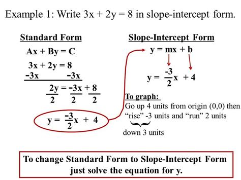 Convert Equation To Slope Intercept Form Calculator - Tessshebaylo