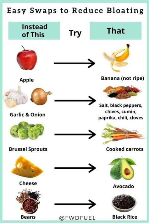 Bloating-After-Eating-Infographic-Easy-Swaps-to-Reduce-Bloating ...