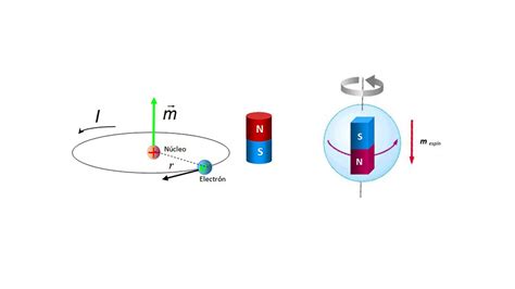 DEPARTAMENTO DE FÍSICA Y QUÍMICA: Momento magnético