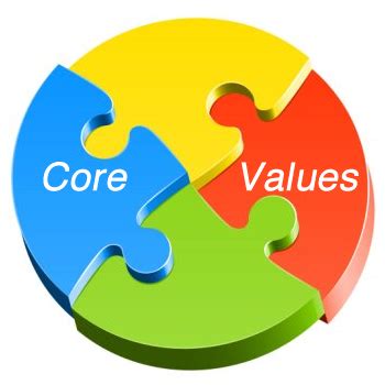 Know Your Company's Core Values - Lorraine Grubbs