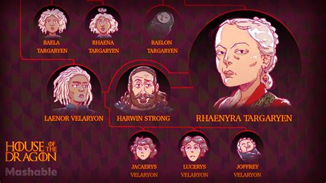 Who's who in 'House of the Dragon': The Targaryen family tree | Mobi me