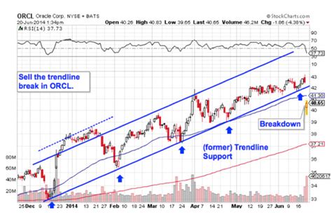 4 Huge Tech Stocks to Trade (or Not) - TheStreet