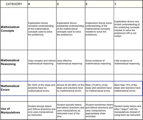 Here Are Some Samples Of Rubrics Assessment Tools For Performance Task ...