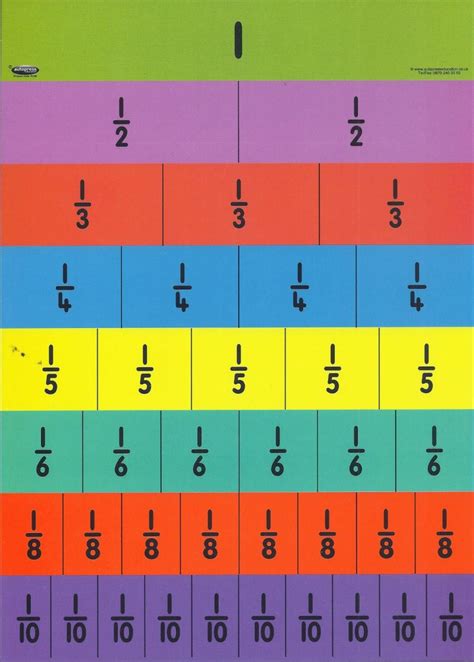 Fraction wall - Partners in Education