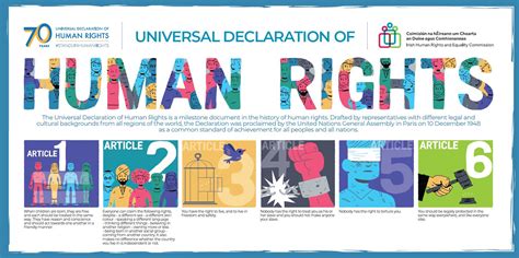 Irish Human Rights & Equality Commission on Twitter: "10 December 2018 will mark 70 years of the ...