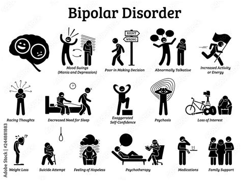 Bipolar mental disorder icons. Illustrations show signs and symptoms of ...