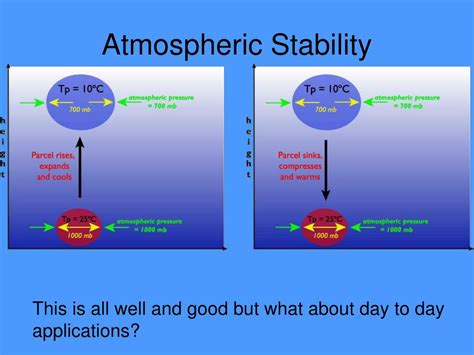 PPT - Atmospheric Moisture and Stability PowerPoint Presentation, free ...