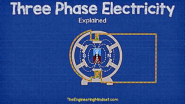 rotating magnetic field in a ac generator - The Engineering Mindset