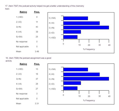 Frequency Table Likert Scale | EdrawMax Template