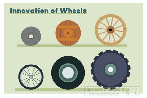 Invention Of The Wheel Timeline