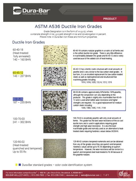 ASTM A536 Ductile Iron Grades PDF | PDF | Heat Treating | Steel