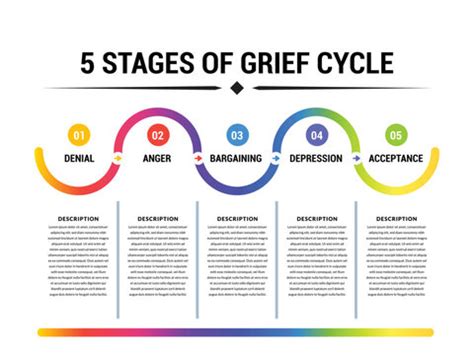 「5 Stages Of Grief」の写真素材 | 245件の無料イラスト画像 | Adobe Stock