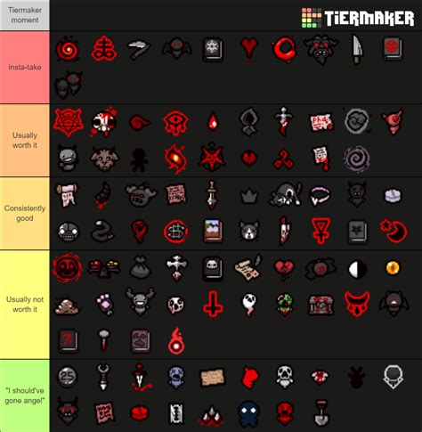 Devil room items tier list : r/bindingofisaac