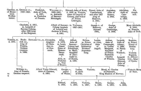 Royal Family Tree from Queen Victoria - AOL Image Search Results Uk History, History Queen ...