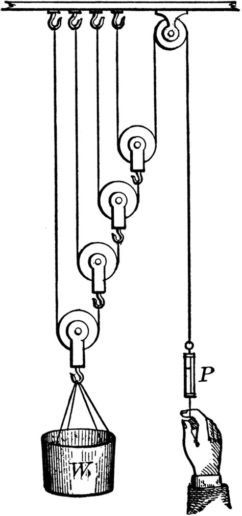 Compound Pulley | Pulley, Simple machines, Steampunk drawing