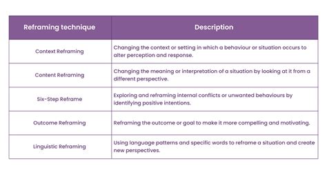 Mastering NLP Techniques: A Comprehensive Guide