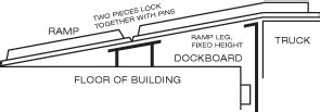 Dock Boards - RampMaster: Manufacturer of Steel and Aluminum Ramps