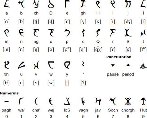 Fictional Languages