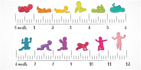 Child Growth Stages - Nehru Memorial