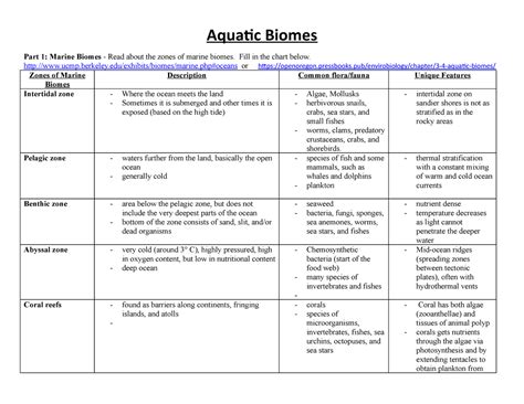 Aquatic Biomes Chart