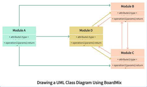 How to Create a Class Diagram Online for Free