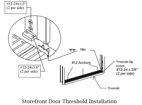 How To Install A Storefront Door Frame? | Door Closers USA