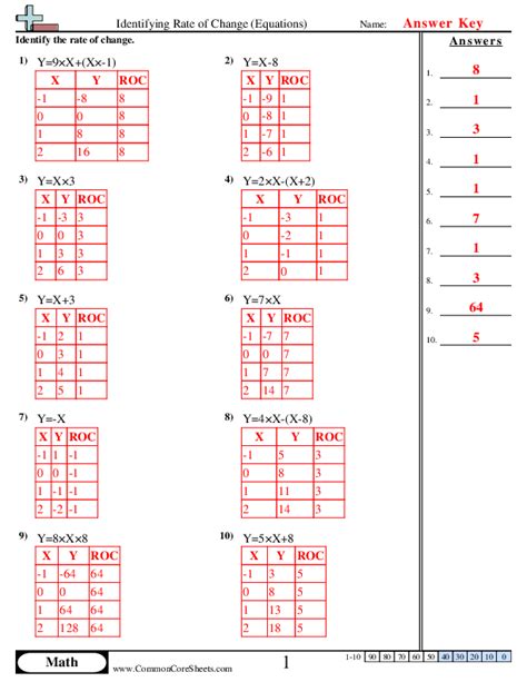 Comparing Rate of Change Worksheet Download - Worksheets Library