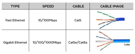 Network Solutions: Ethernet