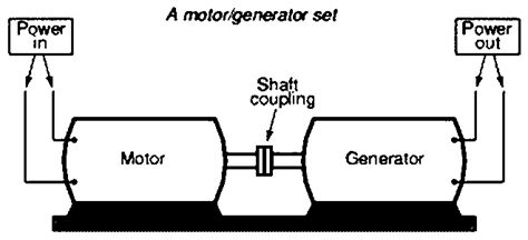 Circuit Diagram Of Motor Generator