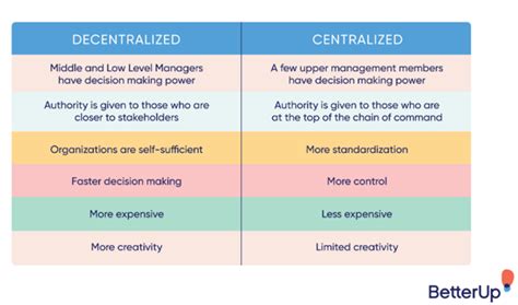 Organizational Structure: The Essential 2024 Guide