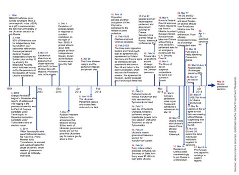 Timeline of Pakistan's history