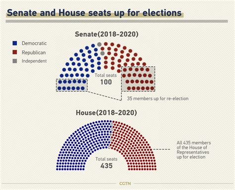 Who Controls The House 2024 Uk - Betta Gayleen