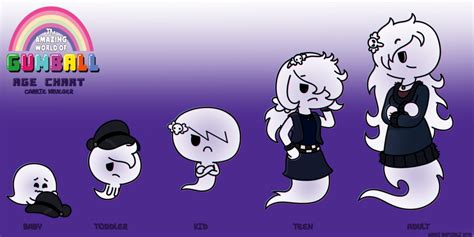 TAWoG Age Chart: Carrie Krueger by WaniRamirez on DeviantArt Good ...